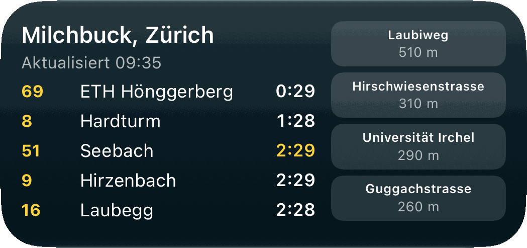 Mittleres Widget «Nähe + Stationen» im Nähe-Modus: nächste Station mit Abfahrten und drei Knöpfen für die Nachbarstationen