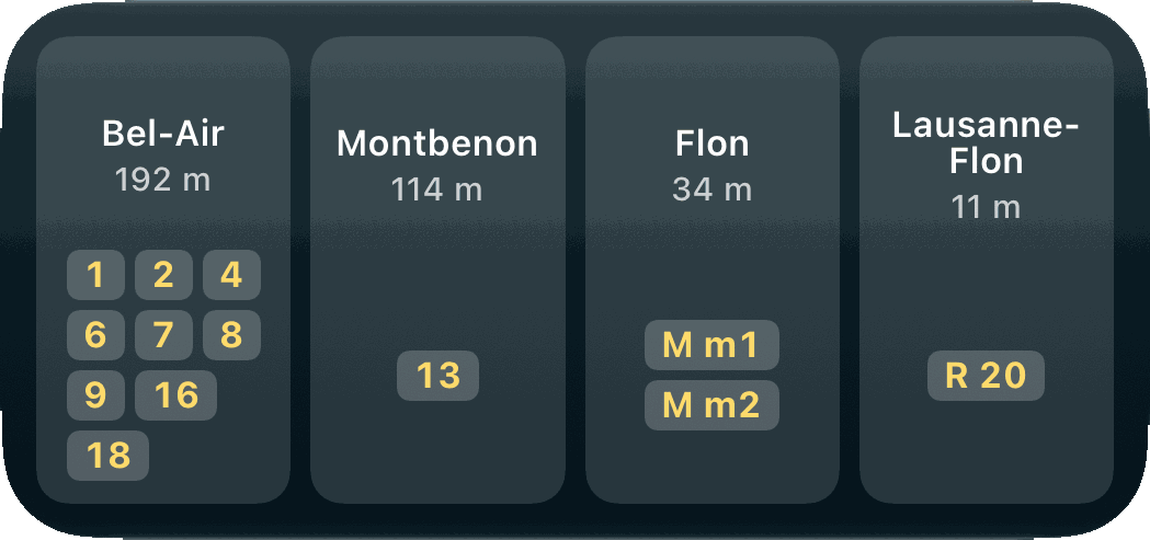 Mittleres Widget «Stationen-Knöpfe»: nahe Stationen rund um Lausanne Flon mit ihren Linien, darunter die Metro m1 und m2